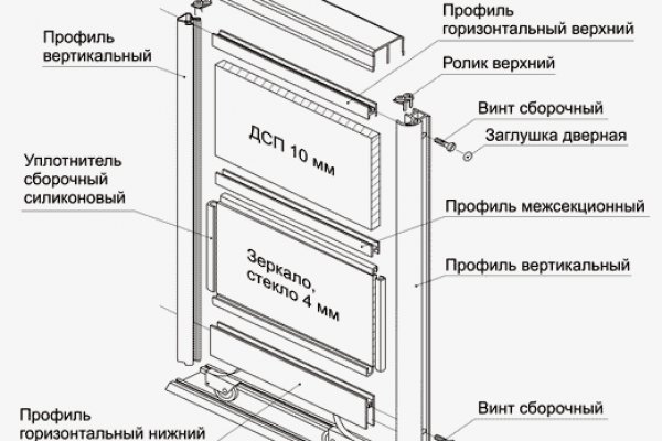 Kraken официальный сайт ссылка krk store com