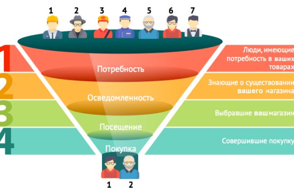 Кракен ссылка новая