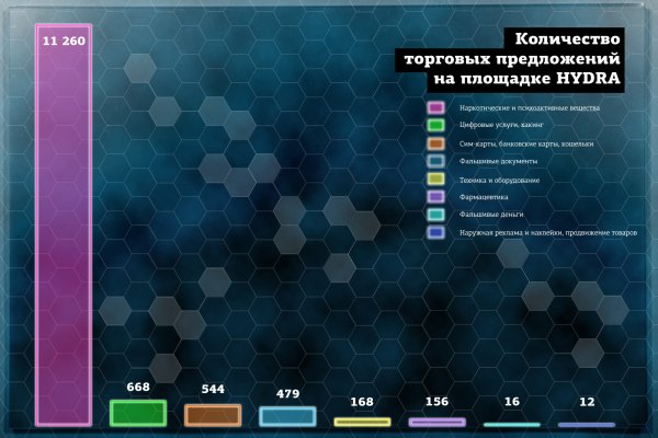 Кракен онион