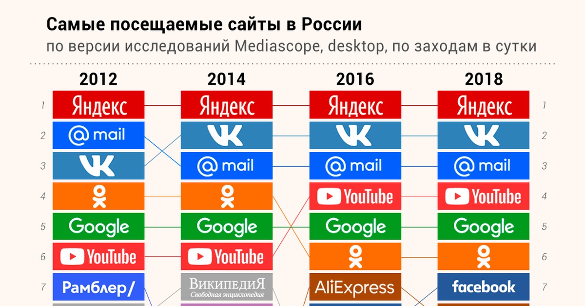 Кракен не работает сегодня