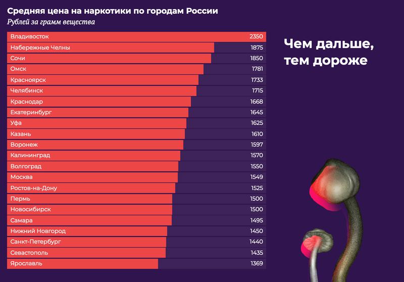 Как сделать заказ на кракен